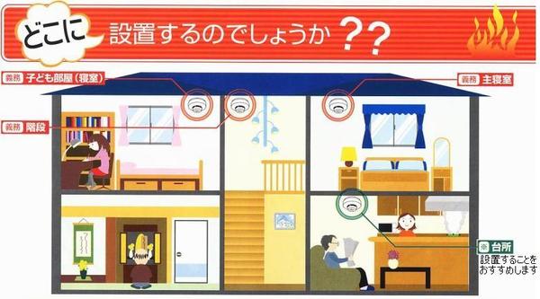 住宅用火災警報器の設置が必要な場所は、主に寝室として使う部屋、階段等です