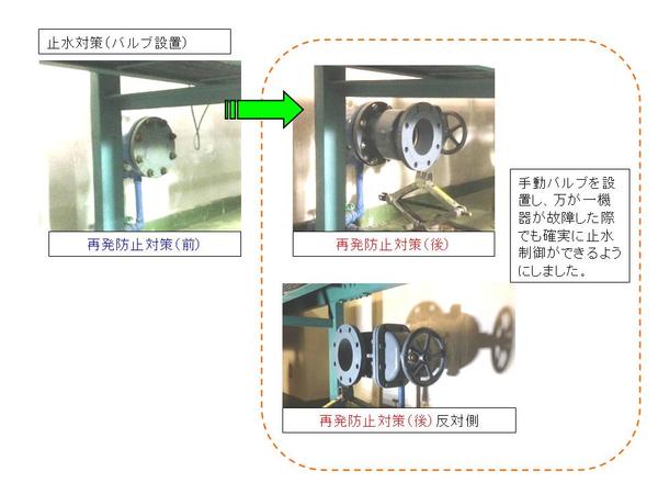 対策前と対策後