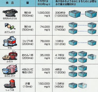 汚水処理に必要な水量