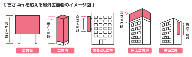 高さが4mを超える広告物の例