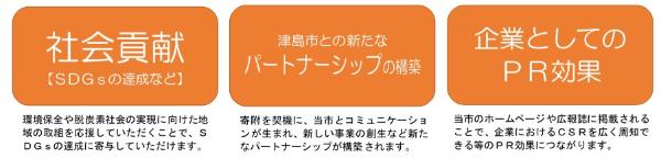 企業版ふるさと納税のメリット