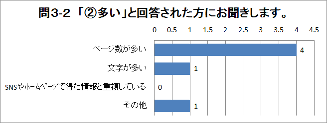 問3-2